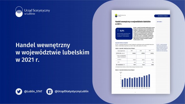 Handel wewnętrzny w województwie lubelskim w 2021 r.