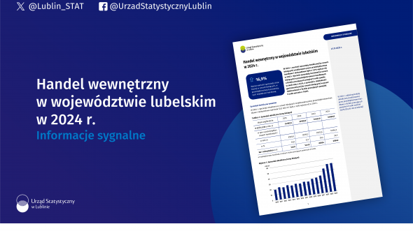 Handel wewnętrzny w województwie lubelskim w 2024 r.