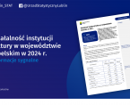 Działalność instytucji kultury w województwie lubelskim w 2024 r. Foto