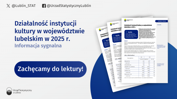 Działalność instytucji kultury w województwie lubelskim w 2025 r.