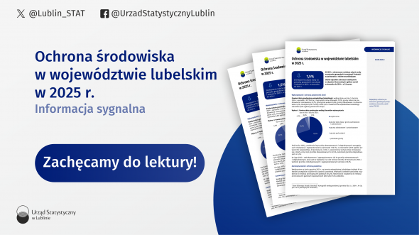 Ochrona środowiska w województwie lubelskim w 2025 r.
