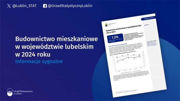 Budownictwo mieszkaniowe w województwie lubelskim w 2024 roku