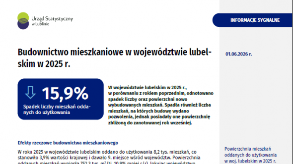 Budownictwo mieszkaniowe w województwie lubelskim w 2025 roku