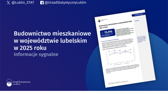 Budownictwo mieszkaniowe w województwie lubelskim w 2025 roku