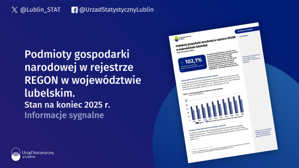 Podmioty gospodarki narodowej w rejestrze REGON w województwie lubelskim Stan na koniec 2025 r.
