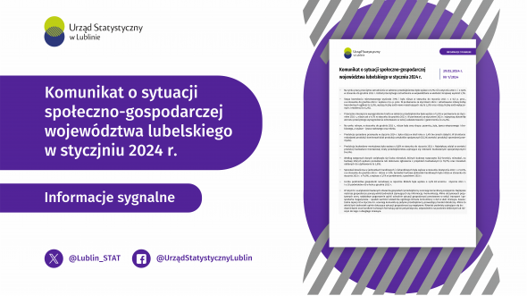 Komunikat o sytuacji społeczno-gospodarczej województwa lubelskiego styczeń 2024 r.