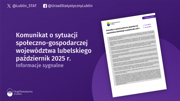 Komunikat o sytuacji społeczno-gospodarczej województwa lubelskiego październik 2025 r.