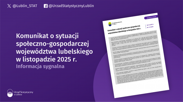 Komunikat o sytuacji społeczno-gospodarczej województwa lubelskiego listopad 2025 r.