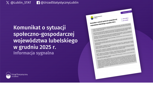 Komunikat o sytuacji społeczno-gospodarczej województwa lubelskiego grudzień 2025 r.
