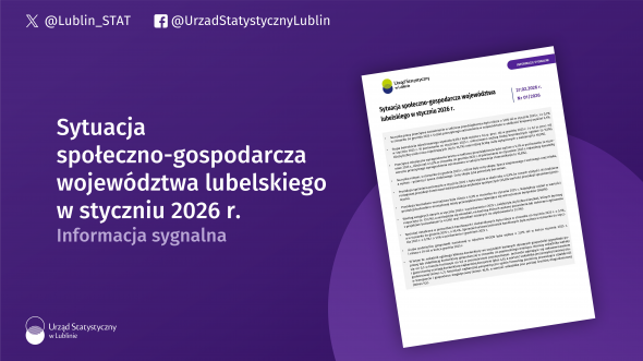 Sytuacja społeczno-gospodarcza województwa  lubelskiego w styczniu 2026 r.
