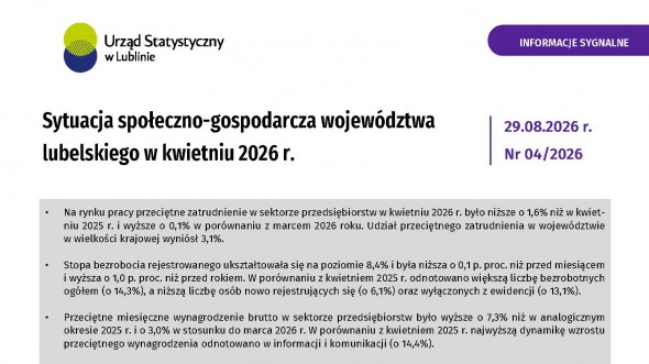 Sytuacja społeczno-gospodarcza województwa lubelskiego w kwietniu 2026 r.