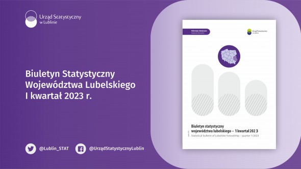 Biuletyn Statystyczny Województwa Lubelskiego I kwartał 2023 r.
