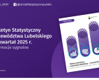 Biuletyn Statystyczny Województwa Lubelskiego 1 kwartał 2025 r. Foto
