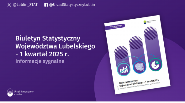 Biuletyn Statystyczny Województwa Lubelskiego 1 kwartał 2025 r.