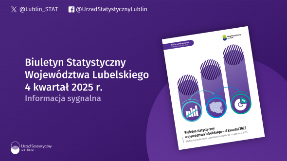 Biuletyn Statystyczny Województwa Lubelskiego 4 kwartał 2025 r.