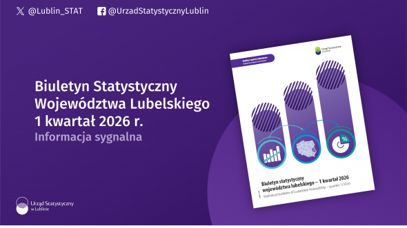 Biuletyn Statystyczny Województwa Lubelskiego 1 kwartał 2026 r.