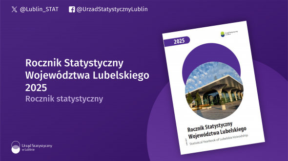Rocznik Statystyczny Województwa Lubelskiego 2025