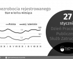 27 stycznia - Dzień Pracownika Publicznych Służb Zatrudnienia Foto