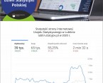 Infografika o statystykach strony internetowej Urzędu Statystycznego w Lublinie lublin.stat.gov.pl - 9 marca Dzień Statystyki Polskiej Foto