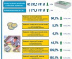 Wyniki finansowe przedsiębiorstw niefinansowych w województwie lubelskim w 2013 r. Foto