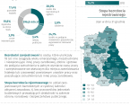 Ogólnopolski Dzień Walki z Bezrobociem - 11 kwietnia 2024 r. (infografika) Foto